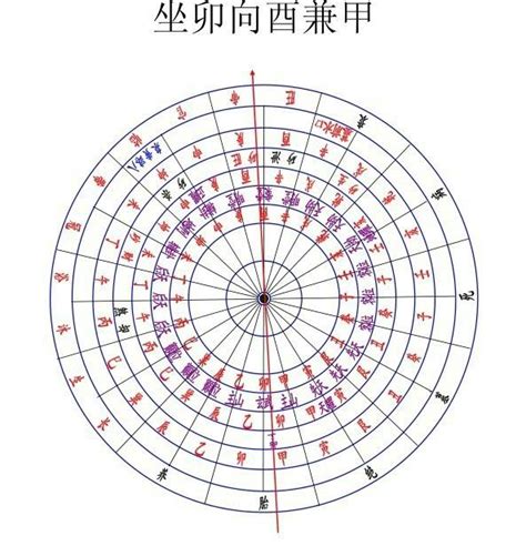 陰陽雜氣犯八曜黃泉煞